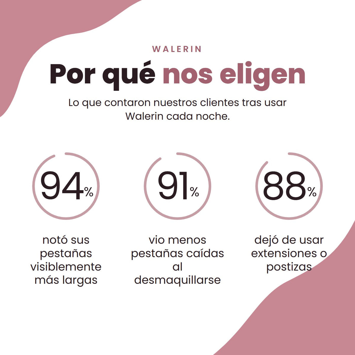 Resultados de los clientes en porcentajes